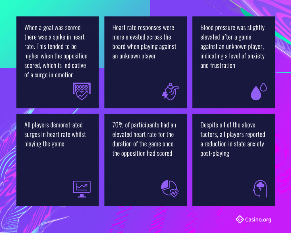 Key Findings Of The FIFA Experiment on infographic