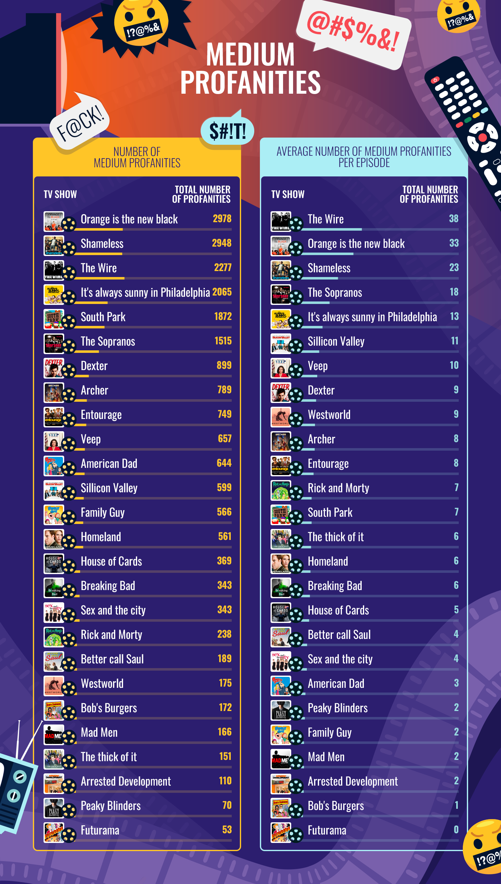 TV shows infographics - medium profanities