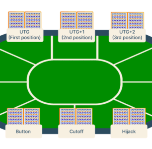 poker positions