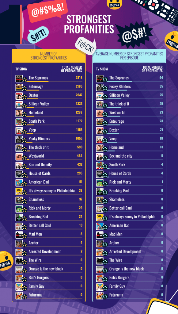 TV shows infographics - strongest profanities